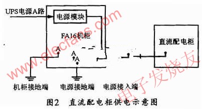直流配電柜供電示意圖 m.sdkjxy.cn