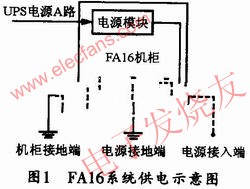 FA16系統(tǒng)供電示意圖 m.sdkjxy.cn