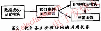 模塊間的調(diào)用關(guān)系圖 m.sdkjxy.cn