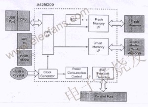 用FPGA實(shí)現(xiàn)MP3系統(tǒng) m.sdkjxy.cn