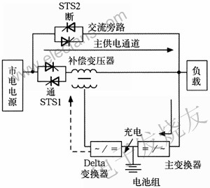 市電電源供電 m.sdkjxy.cn