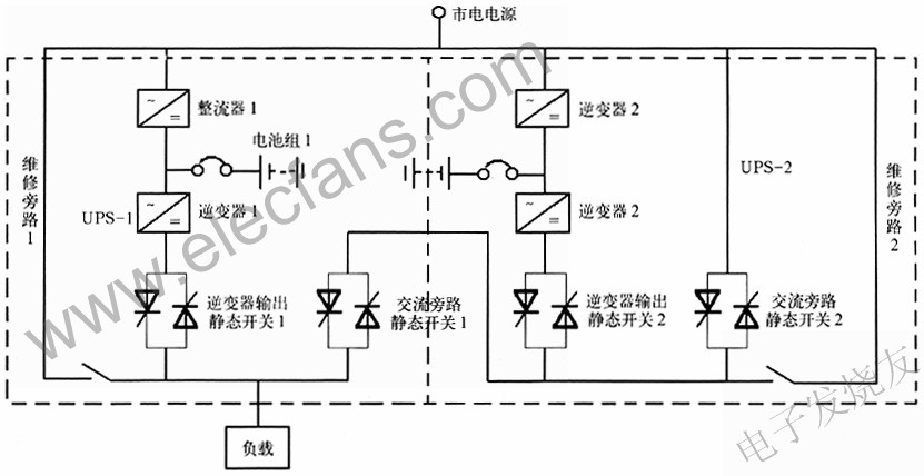 兩臺(tái)UPS組成的熱備份冗余供電系統(tǒng) m.sdkjxy.cn