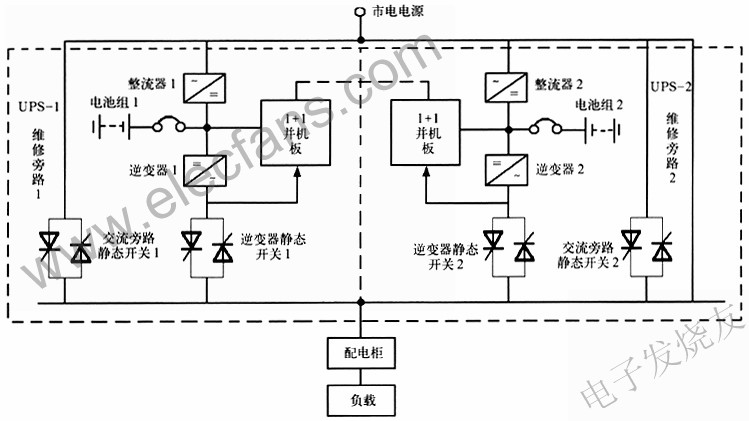 1+1型直接并機(jī)冗佘供電系統(tǒng) m.sdkjxy.cn