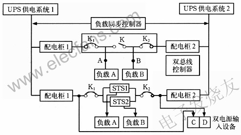 雙總線冗余供電系統(tǒng) m.sdkjxy.cn