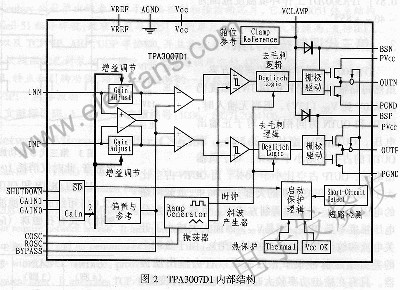 TPA3007D1內(nèi)部結(jié)構(gòu)圖 m.sdkjxy.cn