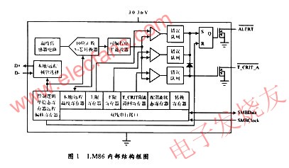 LM86溫度傳感器內(nèi)部結(jié)構(gòu)圖 m.sdkjxy.cn