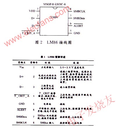 LM86接線圖 m.sdkjxy.cn