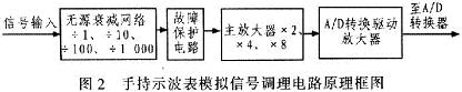 手持數(shù)字示波表模擬信號調(diào)理電路的原理框圖