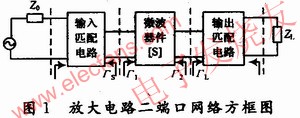 微波器件的二端口網(wǎng)絡(luò)方框圖 m.sdkjxy.cn