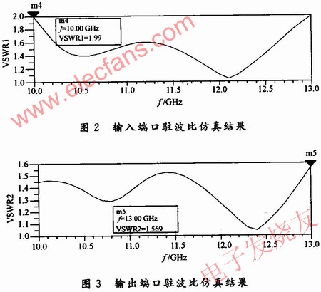 ADS優(yōu)化后的各個參數(shù)指標(biāo) m.sdkjxy.cn