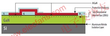 硅基GaN器件具有與橫向型DMOS器件類似的非常簡單結(jié)構(gòu) m.sdkjxy.cn