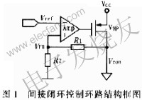 間接閉環(huán)控制環(huán)路 m.sdkjxy.cn