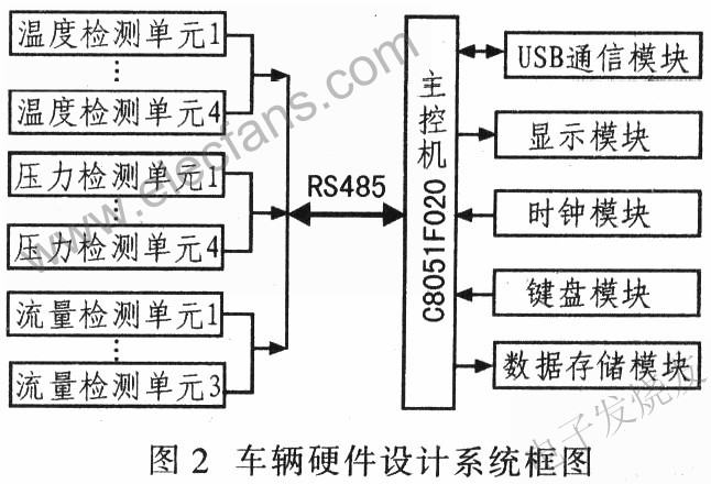 測試系統(tǒng)電路設(shè)計(jì) m.sdkjxy.cn