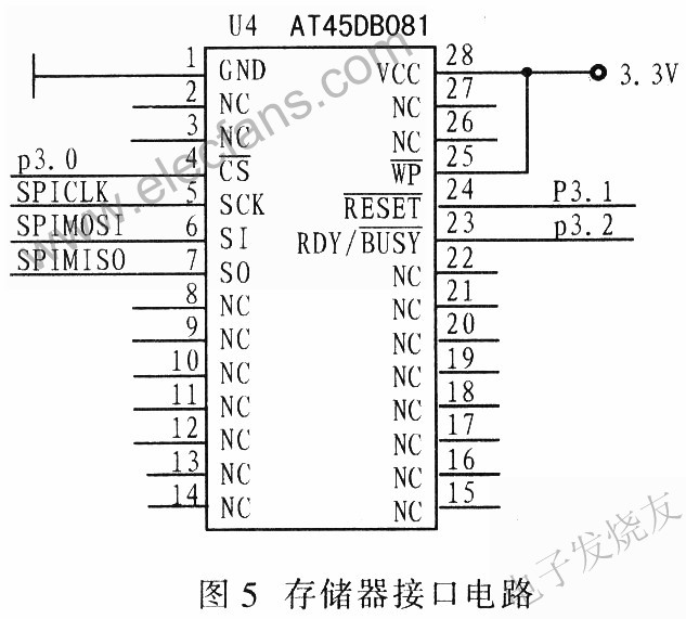 AT45DB081存儲接口電路 m.sdkjxy.cn