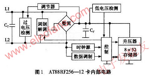AT88RF256-12卡內(nèi)部電路 m.sdkjxy.cn
