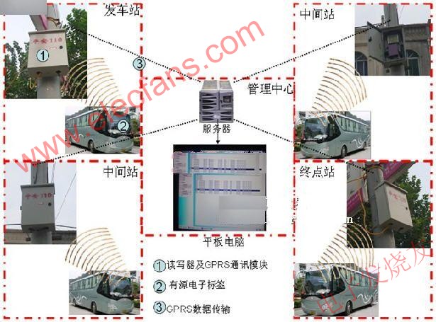 RFID智能車輛簽到管理系統(tǒng) m.sdkjxy.cn