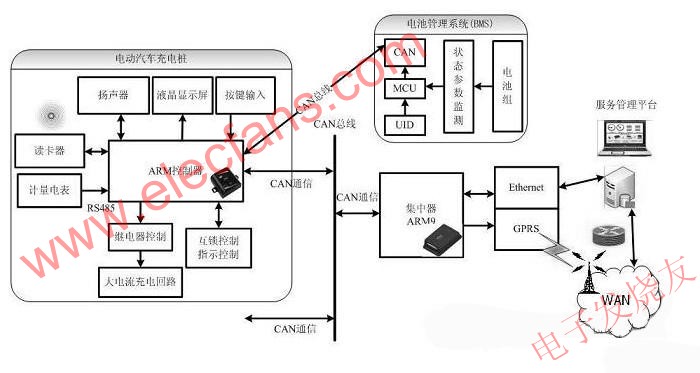電動汽車充電樁的控制電路 m.sdkjxy.cn