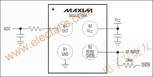 MAX2209A 寬帶(800MHz至2GHz的)射頻功率檢測器 m.sdkjxy.cn