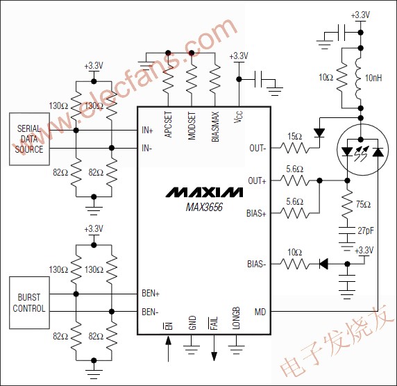 MAX3656突發(fā)模式激光驅動器 m.sdkjxy.cn