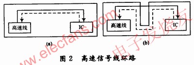 高速信號(hào)線的回流線 m.sdkjxy.cn