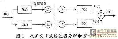 雙正交小波濾波器分解和重構(gòu)過程