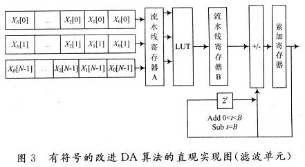 改進的DA算法
