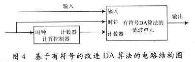 基于有符號的改進DA算法電路結(jié)構(gòu)