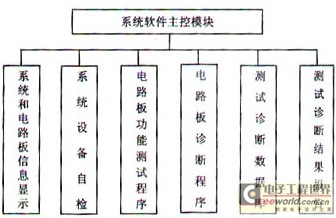 總體結(jié)構(gòu)方框圖