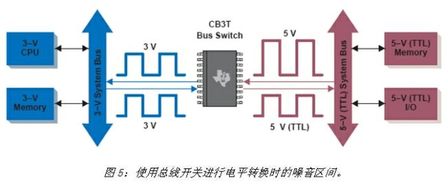 《電子系統(tǒng)設(shè)計(jì)》