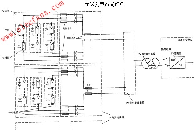 光伏發(fā)電系統(tǒng)簡(jiǎn)約圖