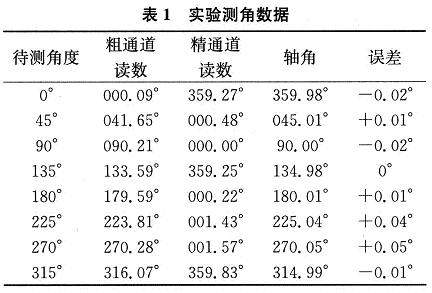 實(shí)驗(yàn)測(cè)角數(shù)據(jù)