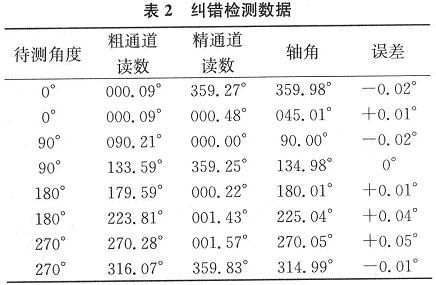 糾錯(cuò)檢測(cè)數(shù)據(jù)
