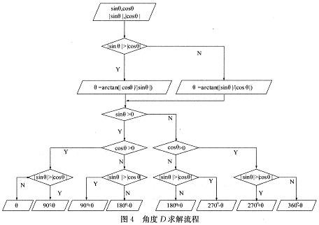 具體計(jì)算流程
