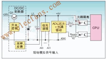 開(kāi)關(guān)電源在模擬量采集系統(tǒng)中的典型應(yīng)用圖