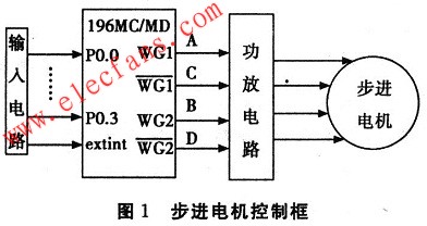 四相步進(jìn)電機(jī)控制電路