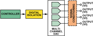 �D2��ÿͨ��DAC�����wϵ�Y(ji��)��(g��u)