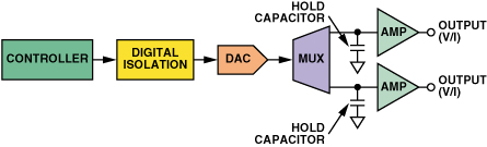 �D5����DAC�wϵ�Y(ji��)��(g��u)