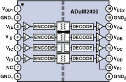 �D6��ADuM2400�ĸ��x����D