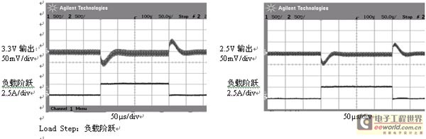 圖 4：對應(yīng)圖3電路的LTC3850瞬態(tài)響應(yīng)。