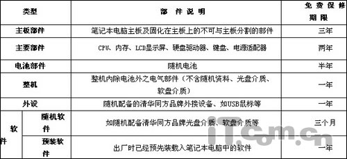 新手必讀：購(gòu)買品牌筆記本必修課程