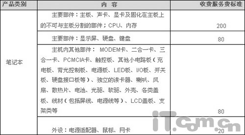新手必讀：購(gòu)買品牌筆記本必修課程