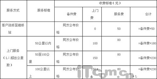 新手必讀：購(gòu)買品牌筆記本必修課程