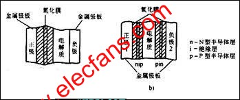 電解電容器的結(jié)構(gòu)原理 m.sdkjxy.cn