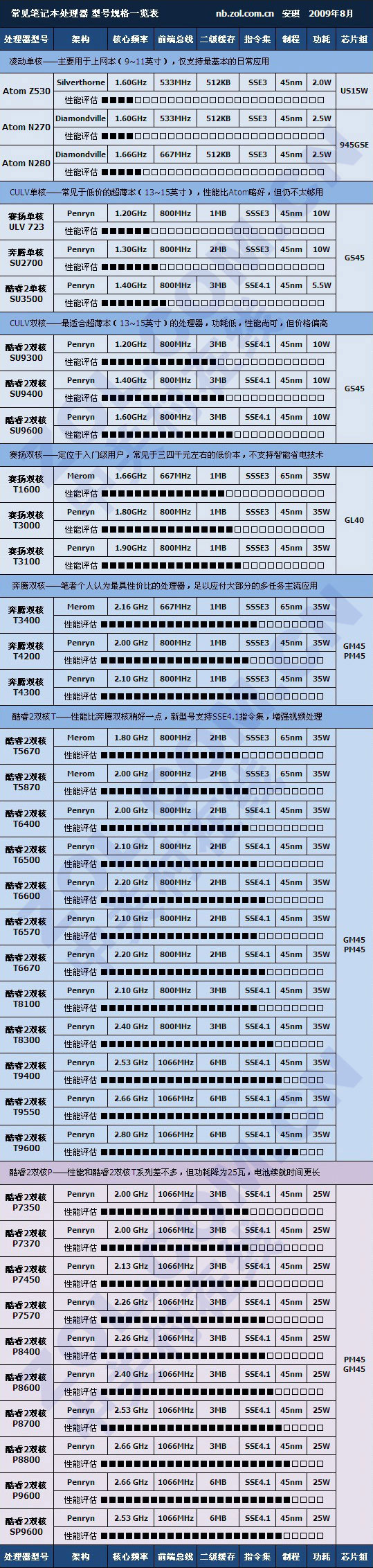 買本必讀帖：選購時應避免的四大誤區(qū) 