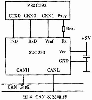 電動(dòng)車CAN總線結(jié)構(gòu)示意圖