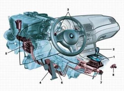 不再霧里看花 簡(jiǎn)析常見民用汽車變速器 汽車之家