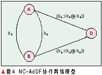 網絡編碼在無線通信網絡中的應用（圖五）