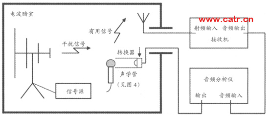 無線通信設(shè)備電磁兼容性要求和測量方法（圖四）