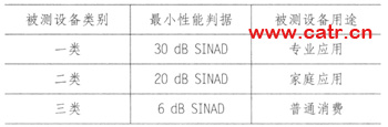 無線通信設(shè)備電磁兼容性要求和測量方法（圖三）