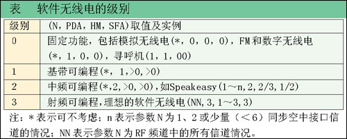 改變無(wú)線通信前進(jìn)的方式（圖二）